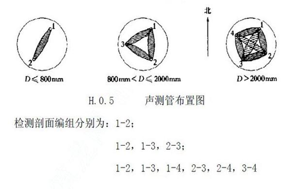 常州聲測(cè)管怎么安裝